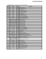 Предварительный просмотр 61 страницы Sony HCD-GNX700 Service Manual