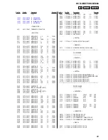 Предварительный просмотр 69 страницы Sony HCD-GNX700 Service Manual