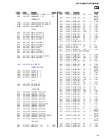 Preview for 79 page of Sony HCD-GNX700 Service Manual