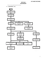 Предварительный просмотр 7 страницы Sony HCD-GNX780 Service Manual