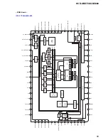 Предварительный просмотр 55 страницы Sony HCD-GNX780 Service Manual