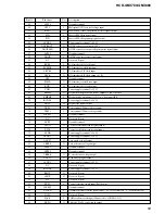 Предварительный просмотр 59 страницы Sony HCD-GNX780 Service Manual