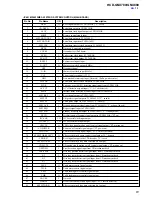 Предварительный просмотр 61 страницы Sony HCD-GNX780 Service Manual