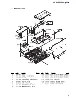 Предварительный просмотр 67 страницы Sony HCD-GNX780 Service Manual