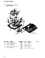 Предварительный просмотр 68 страницы Sony HCD-GNX780 Service Manual