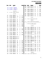 Предварительный просмотр 71 страницы Sony HCD-GNX780 Service Manual