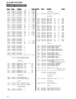 Предварительный просмотр 74 страницы Sony HCD-GNX780 Service Manual