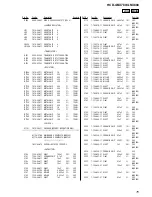 Предварительный просмотр 75 страницы Sony HCD-GNX780 Service Manual