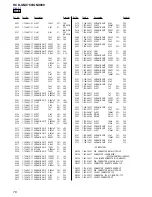 Предварительный просмотр 76 страницы Sony HCD-GNX780 Service Manual