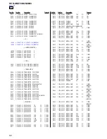 Preview for 82 page of Sony HCD-GNX780 Service Manual