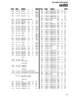 Предварительный просмотр 83 страницы Sony HCD-GNX780 Service Manual