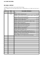 Preview for 88 page of Sony HCD-GNX780 Service Manual