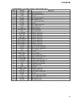 Предварительный просмотр 57 страницы Sony HCD-GNX80 Service Manual