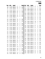 Preview for 69 page of Sony HCD-GNX80 Service Manual