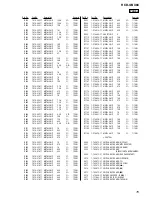 Предварительный просмотр 75 страницы Sony HCD-GNX80 Service Manual