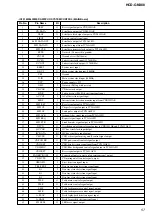 Предварительный просмотр 57 страницы Sony HCD-GNX88 Service Manual