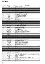 Preview for 58 page of Sony HCD-GNX88 Service Manual