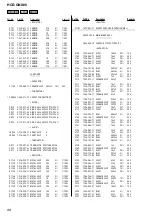 Предварительный просмотр 68 страницы Sony HCD-GNX88 Service Manual