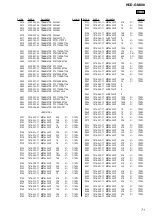 Предварительный просмотр 71 страницы Sony HCD-GNX88 Service Manual