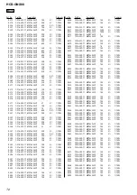 Preview for 72 page of Sony HCD-GNX88 Service Manual