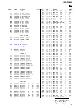 Предварительный просмотр 75 страницы Sony HCD-GNX88 Service Manual