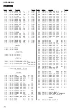 Предварительный просмотр 76 страницы Sony HCD-GNX88 Service Manual