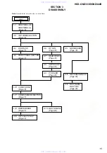 Preview for 15 page of Sony HCD-GNZ333D Service Manual