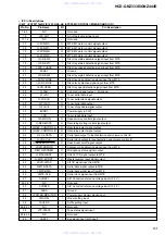 Preview for 63 page of Sony HCD-GNZ333D Service Manual