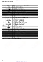 Preview for 64 page of Sony HCD-GNZ333D Service Manual