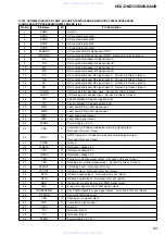 Предварительный просмотр 65 страницы Sony HCD-GNZ333D Service Manual