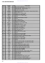 Preview for 66 page of Sony HCD-GNZ333D Service Manual