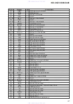 Предварительный просмотр 67 страницы Sony HCD-GNZ333D Service Manual