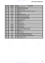 Preview for 69 page of Sony HCD-GNZ333D Service Manual