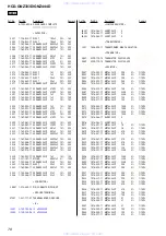 Preview for 78 page of Sony HCD-GNZ333D Service Manual