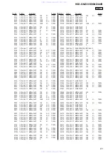 Предварительный просмотр 81 страницы Sony HCD-GNZ333D Service Manual