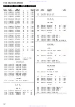 Preview for 82 page of Sony HCD-GNZ333D Service Manual