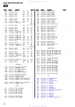 Предварительный просмотр 84 страницы Sony HCD-GNZ333D Service Manual