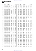 Preview for 86 page of Sony HCD-GNZ333D Service Manual