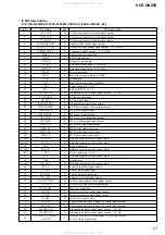 Предварительный просмотр 57 страницы Sony HCD-GNZ5D Servise Manual