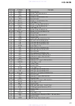 Предварительный просмотр 61 страницы Sony HCD-GNZ5D Servise Manual