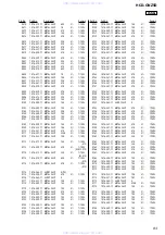 Preview for 83 page of Sony HCD-GNZ5D Servise Manual