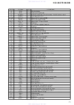 Предварительный просмотр 53 страницы Sony HCD-GNZ77D Service Manual