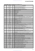 Preview for 57 page of Sony HCD-GNZ77D Service Manual