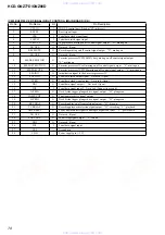 Preview for 60 page of Sony HCD-GNZ77D Service Manual