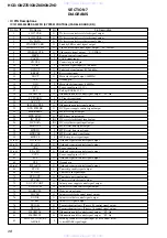 Preview for 28 page of Sony HCD-GNZ7D Service Manual