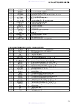 Предварительный просмотр 29 страницы Sony HCD-GNZ7D Service Manual