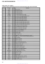 Preview for 30 page of Sony HCD-GNZ7D Service Manual