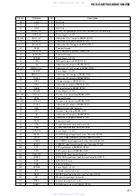 Preview for 31 page of Sony HCD-GNZ7D Service Manual