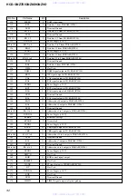 Предварительный просмотр 32 страницы Sony HCD-GNZ7D Service Manual