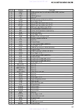 Preview for 33 page of Sony HCD-GNZ7D Service Manual